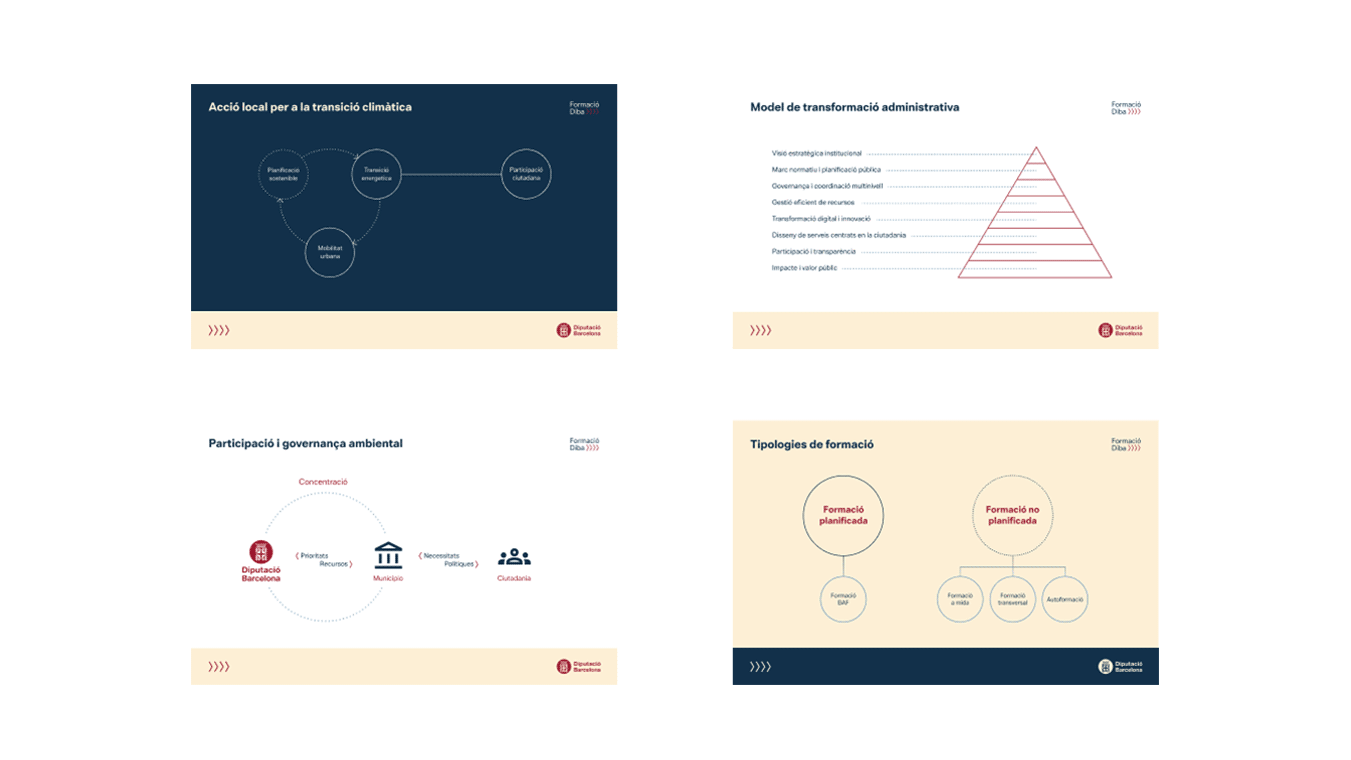 diseno imagen corporativa diputacio barcelona formacio diba 10